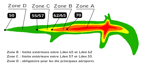 Zonage d'un PEB