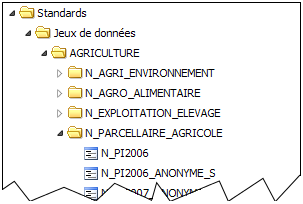 Arborescence GéoBASE